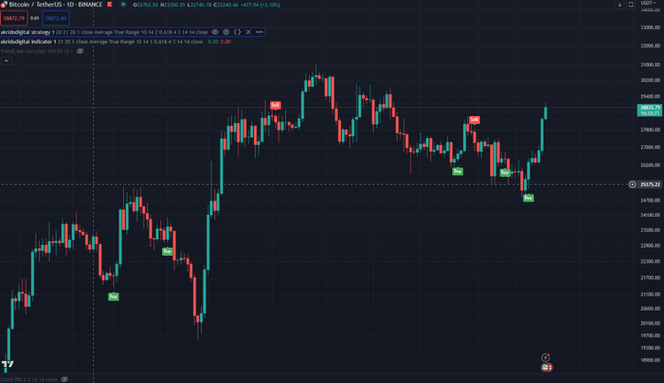 akrido-purchase-indicators-1