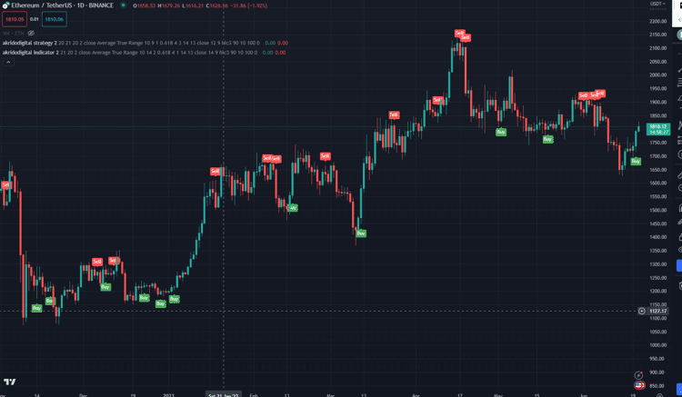 akrido-purchase-indicators-2